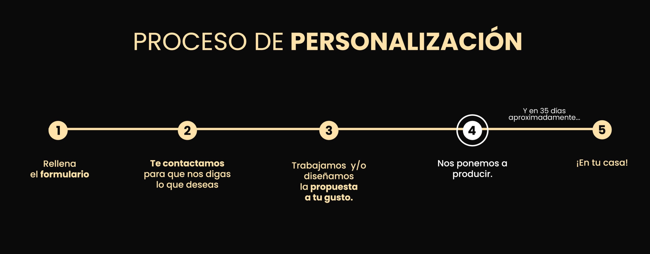 proceso personalizacion camiseta futbol